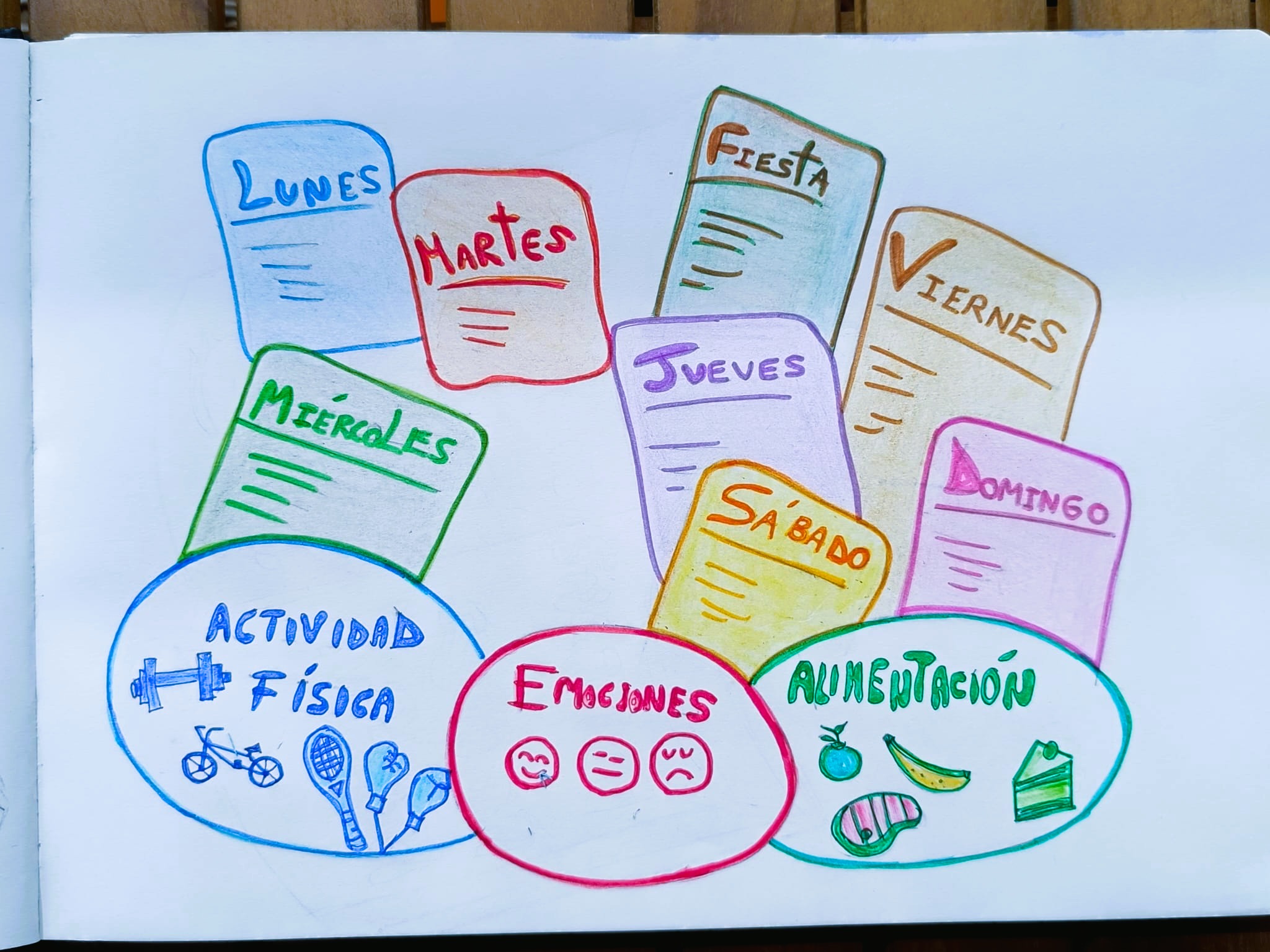 Registrar tu día: el poder de ser consciente